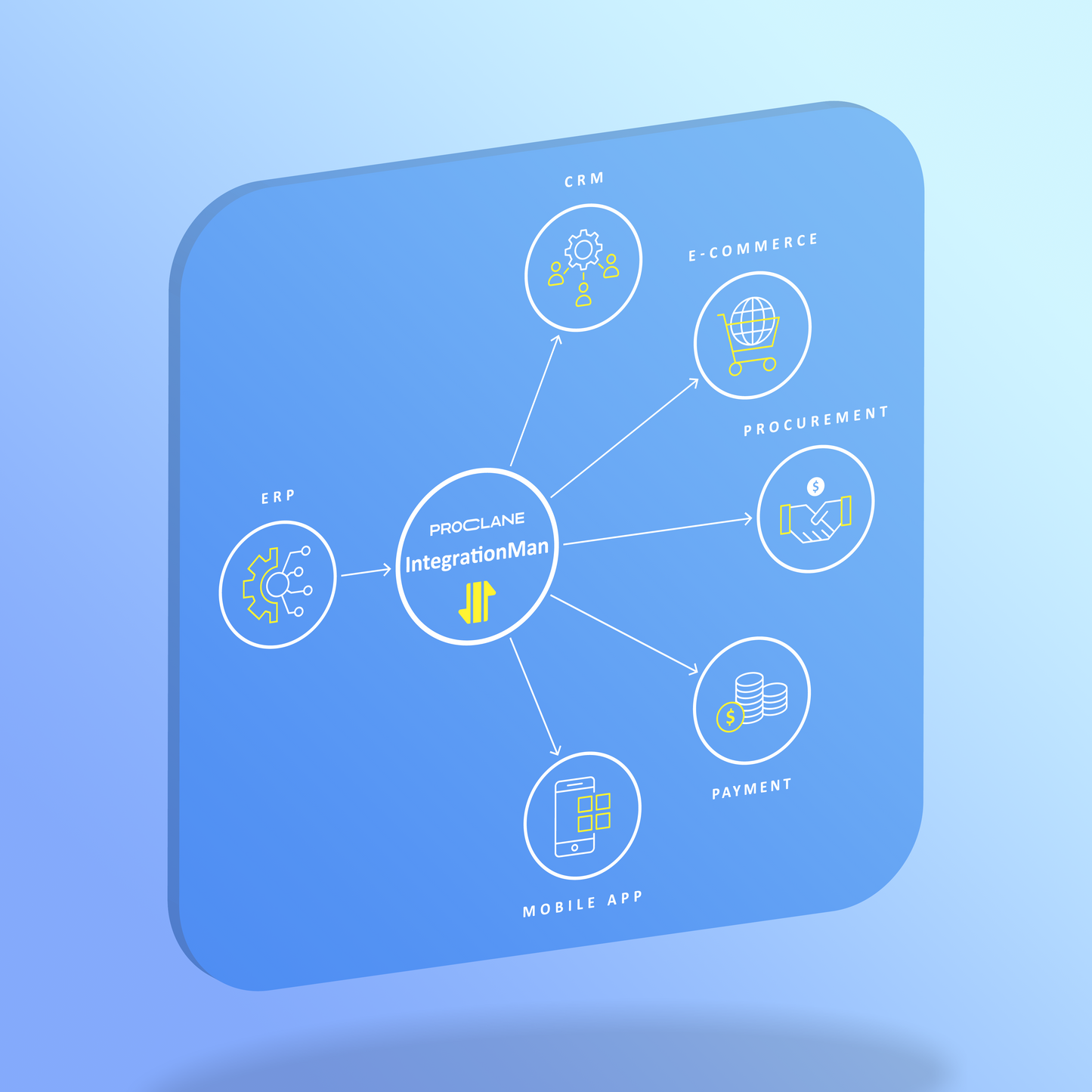 Product data